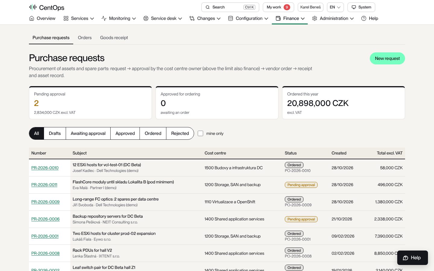 Illustrativer Screenshot: IT-Assets und Beschaffung